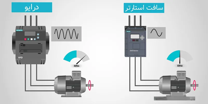تفاوت سافت استارتر با درایو
