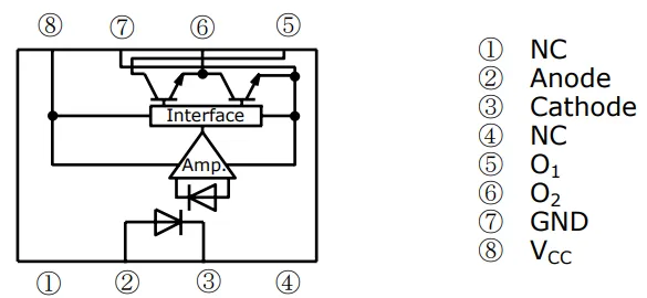 دیاگرام داخلی و شکل پایه ها PC923L